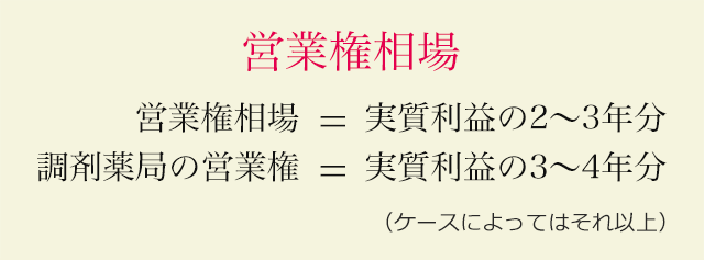 営業権相場 営業権相場=実質利益の2～3年分 調剤薬局の営業権=実質利益の4年分前後（ケースによってはそれ以上）